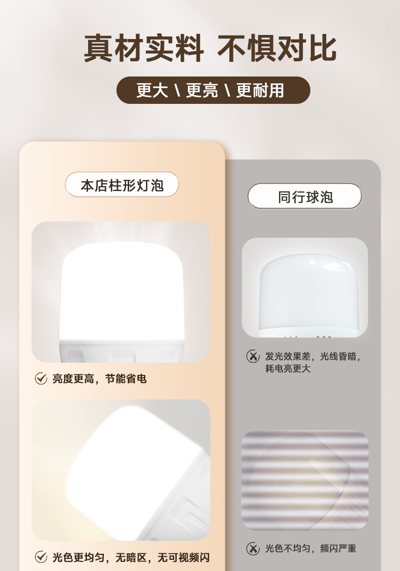 fsl佛山照明led灯泡大功率柱形球泡高亮节能A泡灯E27螺口明装灯座详情15