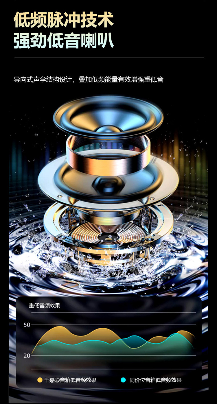 Cross-border e-commerce Bluetooth speaker, home wireless glass RGB lighting, portable desktop small subwoofer speaker pic 10