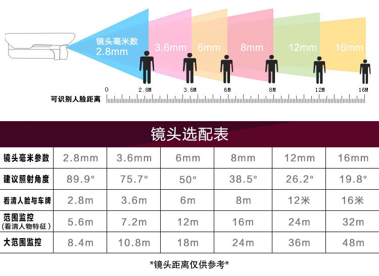 同轴室外TVI音频4K家用四合一高清1080P监控CVBS电视机BNC摄像头详情10