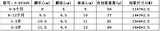 儿童袜子5双装新生儿宝宝袜子不勒脚木耳花边公主婴儿袜子详情3