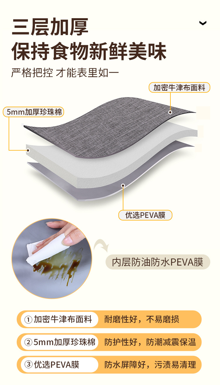 跨境亚马逊大容量野餐包户外露营饭盒保温袋车载冰包带饭的手提袋详情4