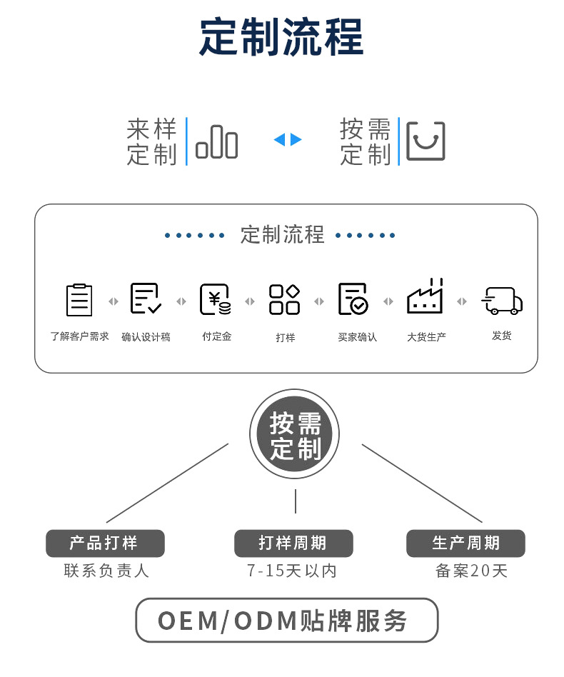 蓝洁雅洗衣液 持久留香家庭洗衣胶囊 杀菌除螨洗衣机专用洗衣凝珠详情5