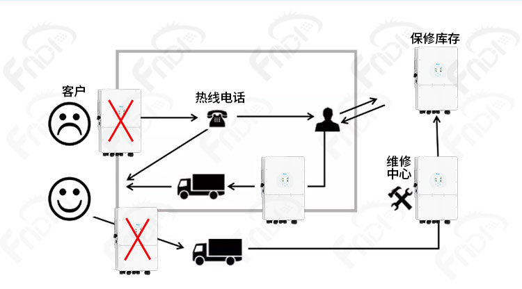deye hybrid inverter 15kw, 20kw, 25kw three-phase European version solar photovoltaic inverter IP65 pic 11