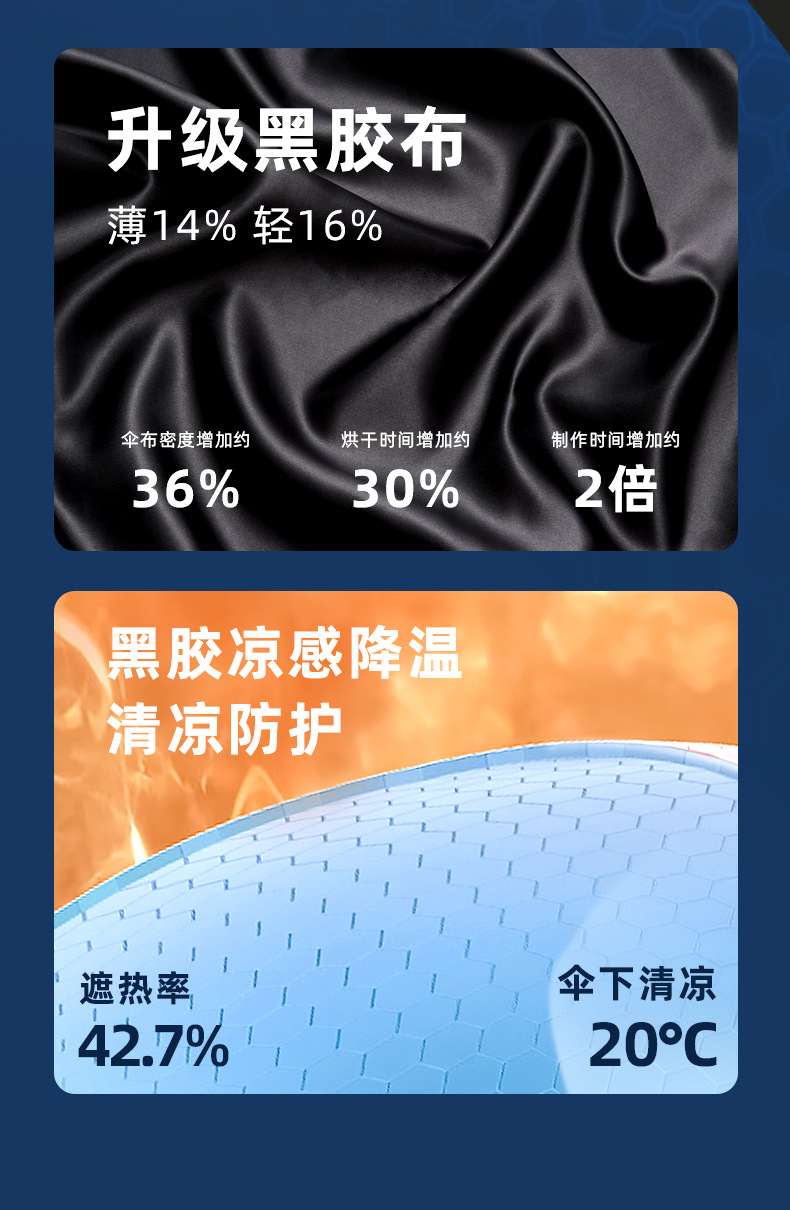 全自动10骨反向伞反光条加固防风遮阳防晒太阳伞户外折叠黑胶雨伞详情10