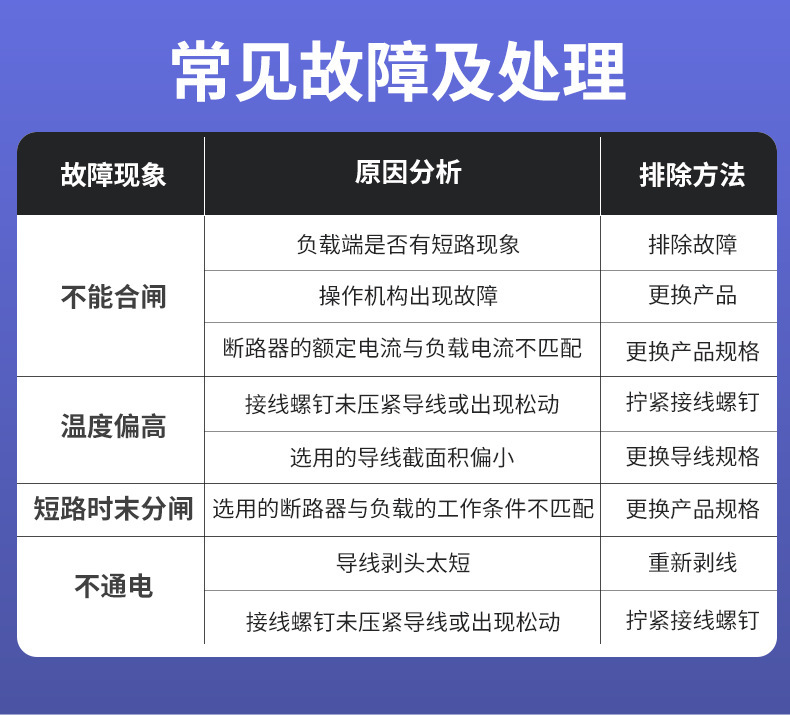 WIFI涂鸦智能断路器测量无线遥控开关PLVA1-63 1P用于智能家居详情14