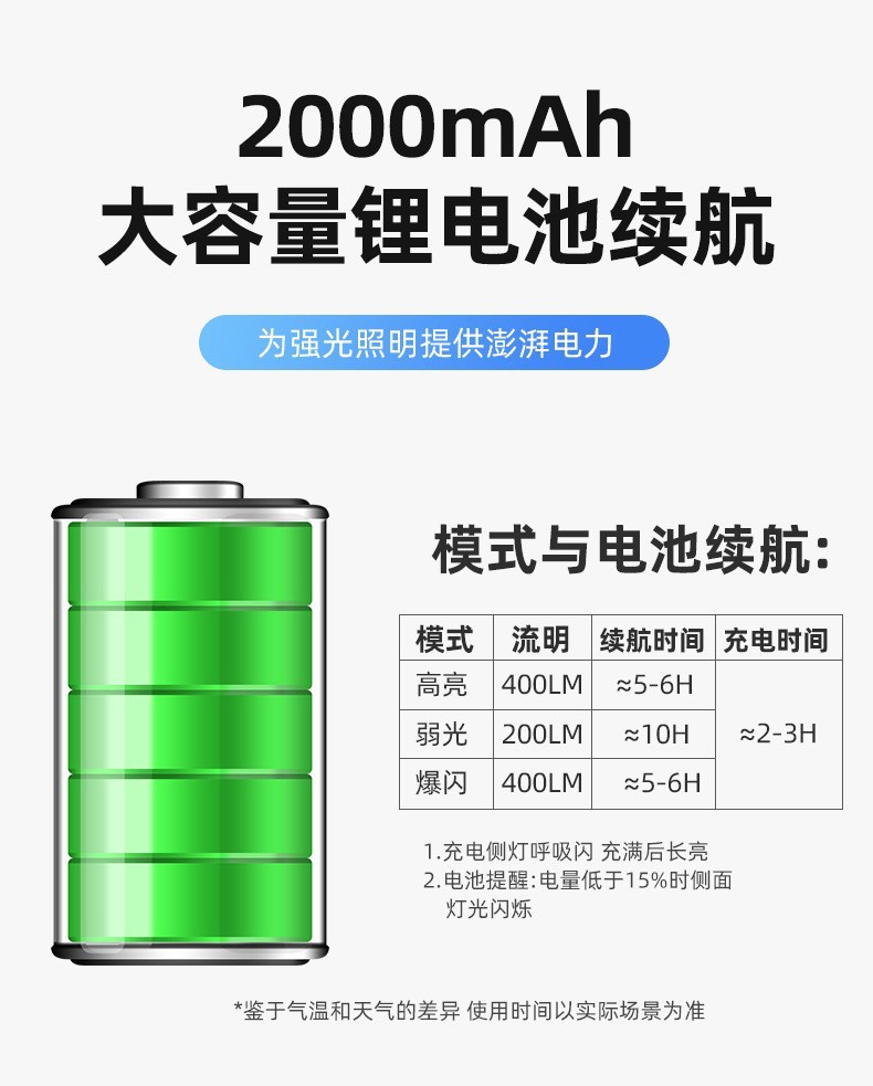 自行车灯前灯夜骑车灯山地车骑行装备配件儿童鲨鱼超响铃铛喇叭详情12