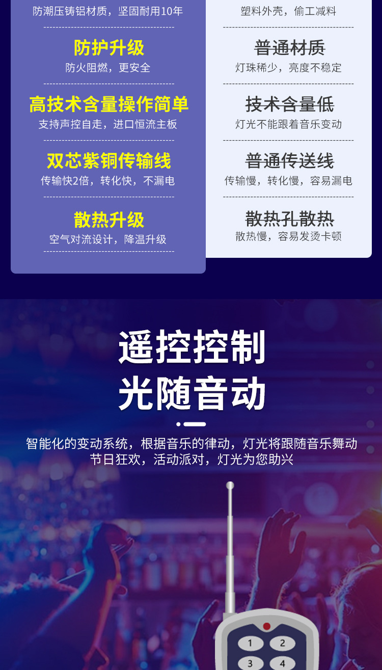文景舞台灯光led全彩帕灯54颗3w染色灯婚庆酒吧舞蹈室cob面光灯详情11