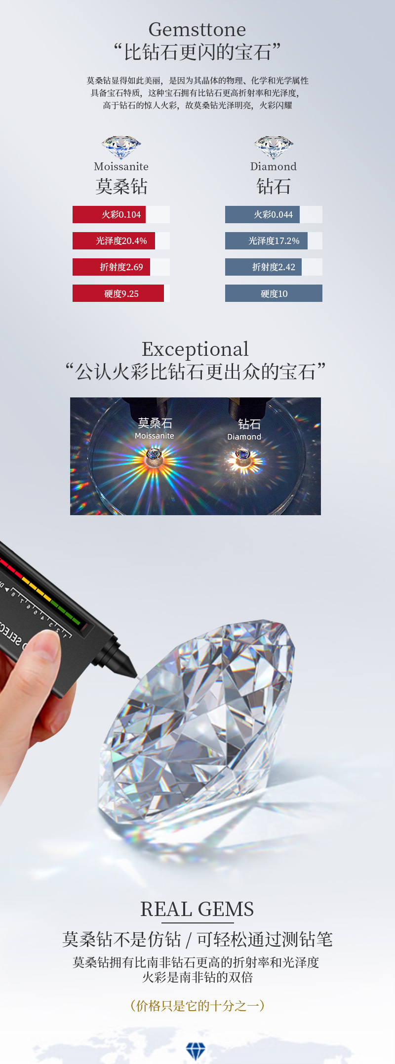 跨境爆款ins小清新玫瑰金D色莫桑石耳钉925银耳饰批发高级感设计详情24