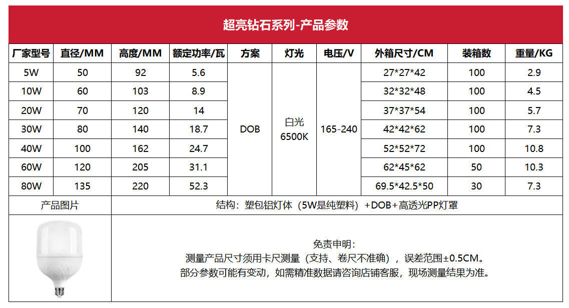 led灯泡家用超亮白光防水防潮防尘工厂仓库大功率球泡灯源头厂家详情8