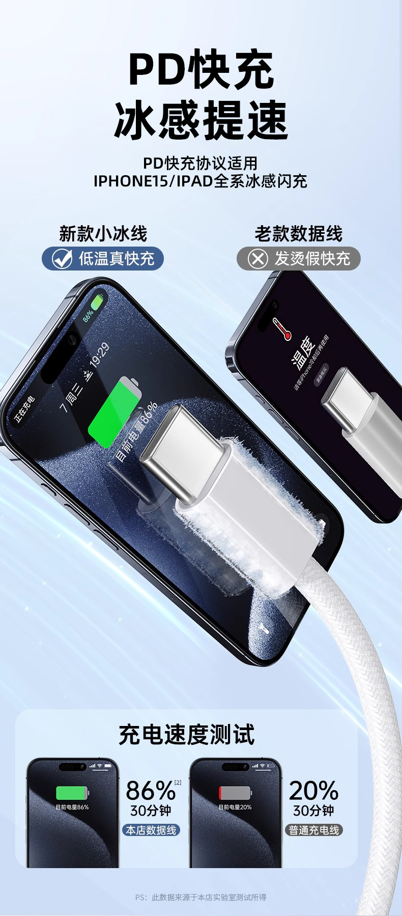 A 60W fast charging PD data cable with postal code weaving, suitable for Apple 15, Huawei dual Type-C, Honor CtoC charging cable pic 6