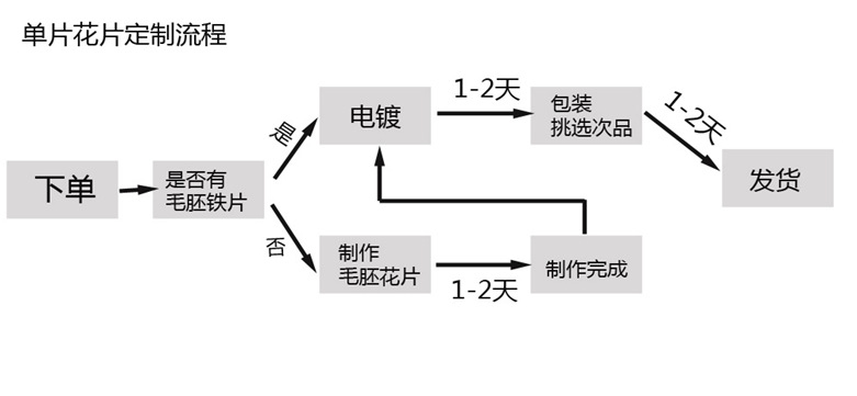 跨境五角星水晶钻钥匙圈包包小礼品钥匙扣金属挂饰派对钥匙扣挂件详情4