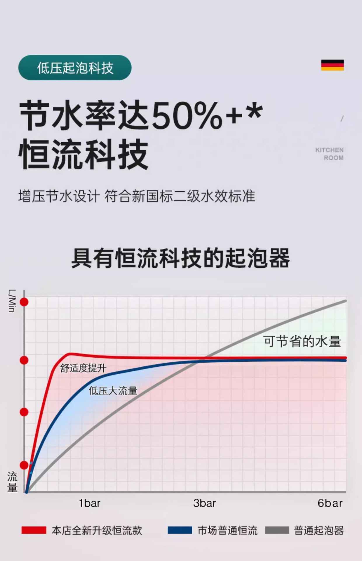 水龙头防贱水神器万向水龙头延伸器家用增压厨房花洒水龙头详情9