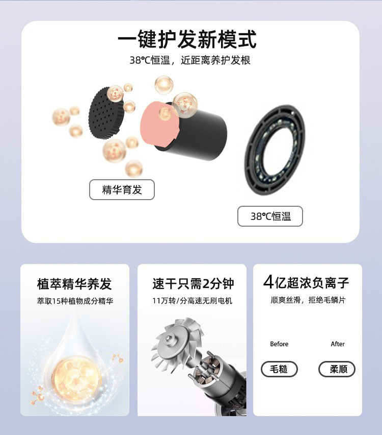 高速吹风机家用电吹风负离子大功率不伤发电吹风机恒温吹头发护发详情4