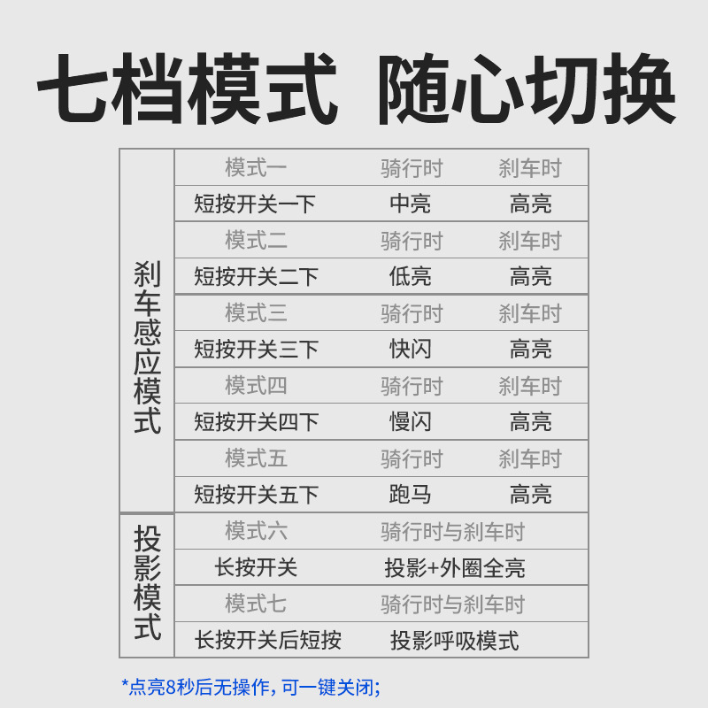 新款自行车尾灯投影智能刹车感应充电户外骑行灯山地单车图案翅膀详情7