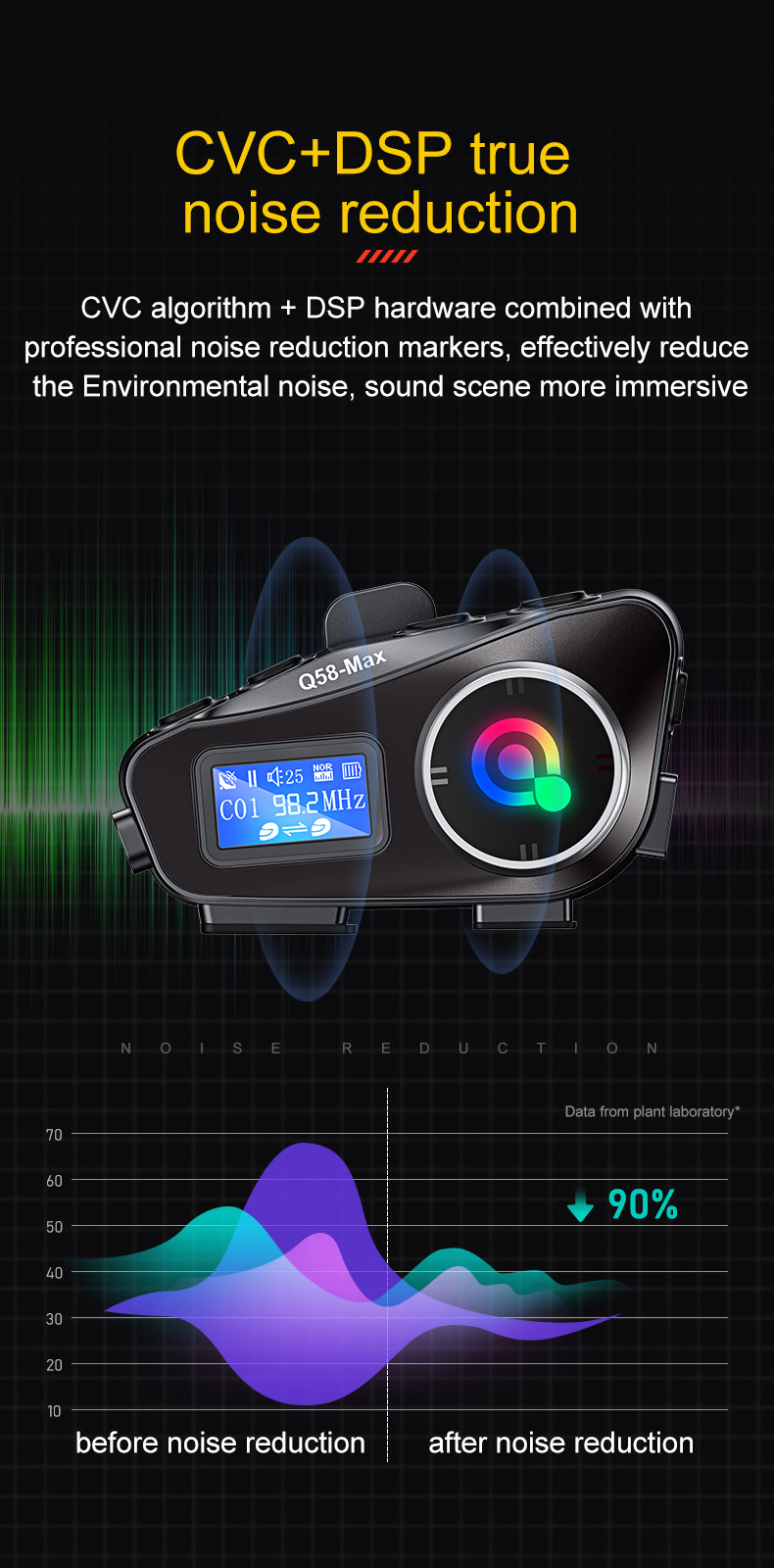 Q58MAX跨境专款头盔蓝牙耳机MP3混音音乐分享LCD屏FM对讲头盔耳机详情14