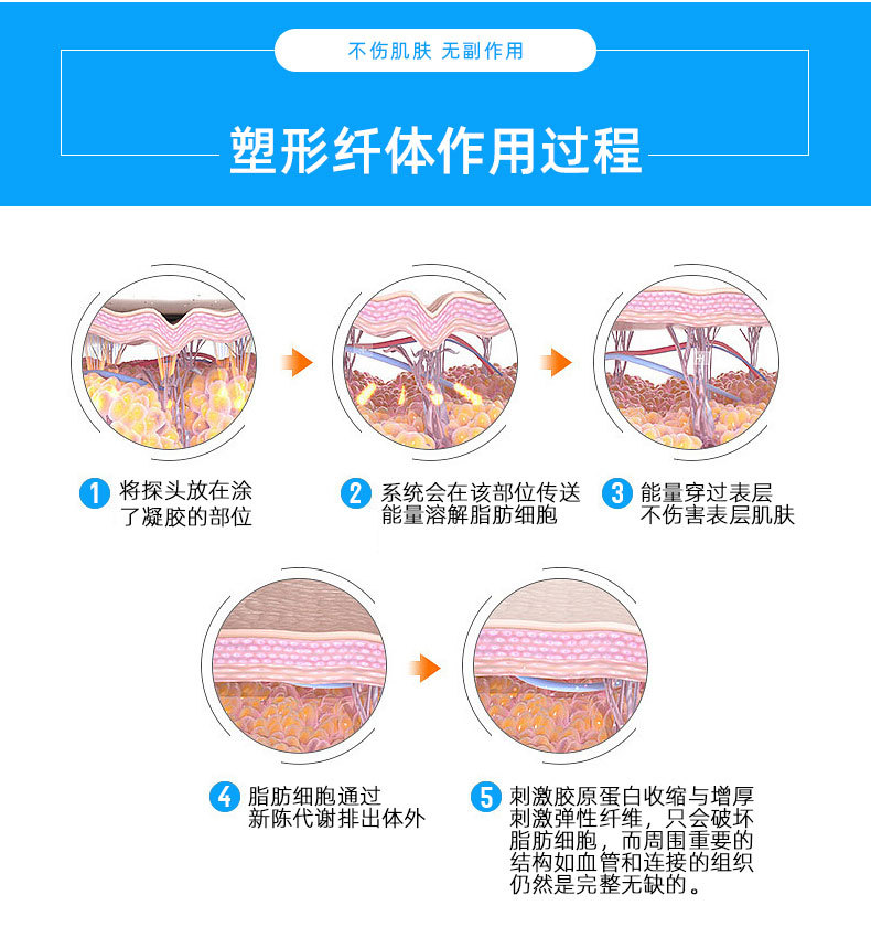跨境电商爆款优立塑减肥仪手臂大腿塑形美容仪详情11