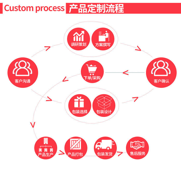 shanilak Cross-border nail and eyelash care products, eyelash glue, cleaning cotton pads, nail wash cotton, nail removal cotton factory wholesale, quick nail removal pic 11