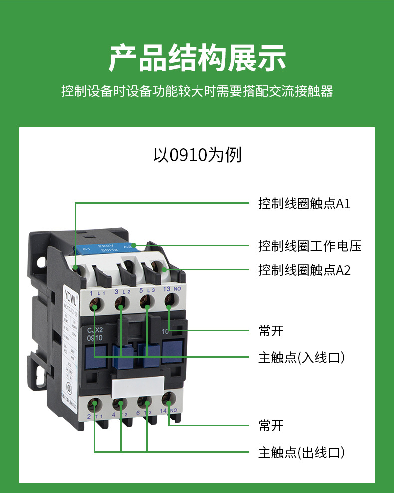 万联交流接触器单相220V三相380V低压电器24V厂家直销适用电工电气详情8