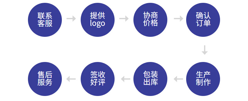 双层10骨全自动雨伞亚马逊热卖自动伞现货雨伞定制印刷logo广告伞详情11