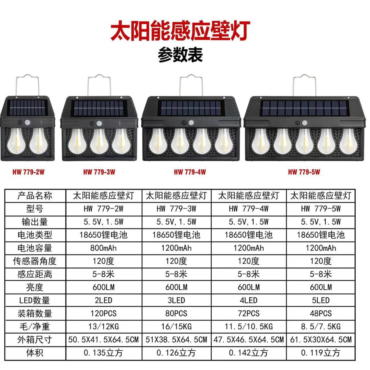 跨境户外太阳能壁灯户外防水钨丝灯感应庭院灯花园别墅小夜灯照明详情3