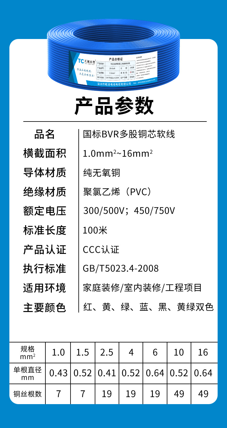 国标BVR单芯多股软线铜芯1.5 2.5 4 6 10 16平方家用消防阻燃电线详情21