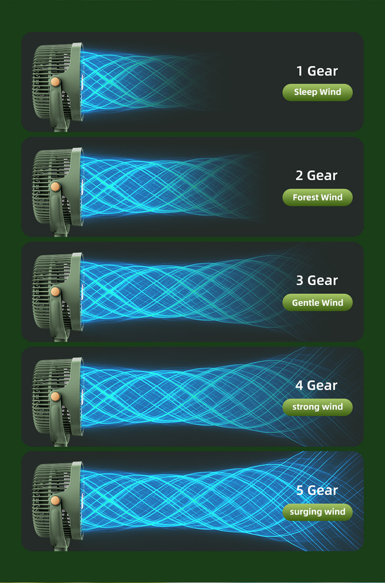 新款家用露营可伸缩落地扇USB桌面大风力循环扇办公室台式立式电详情13