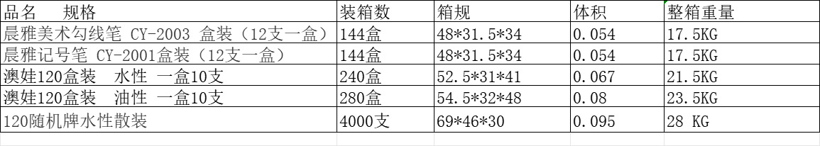 小双头勾线笔120黑色速干水性美术马克笔绘画盒装极细油性记号笔详情2