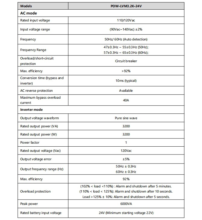 PowMr3200W美标110V120V太阳能光伏混合逆变器100A逆控一体机跨境详情3