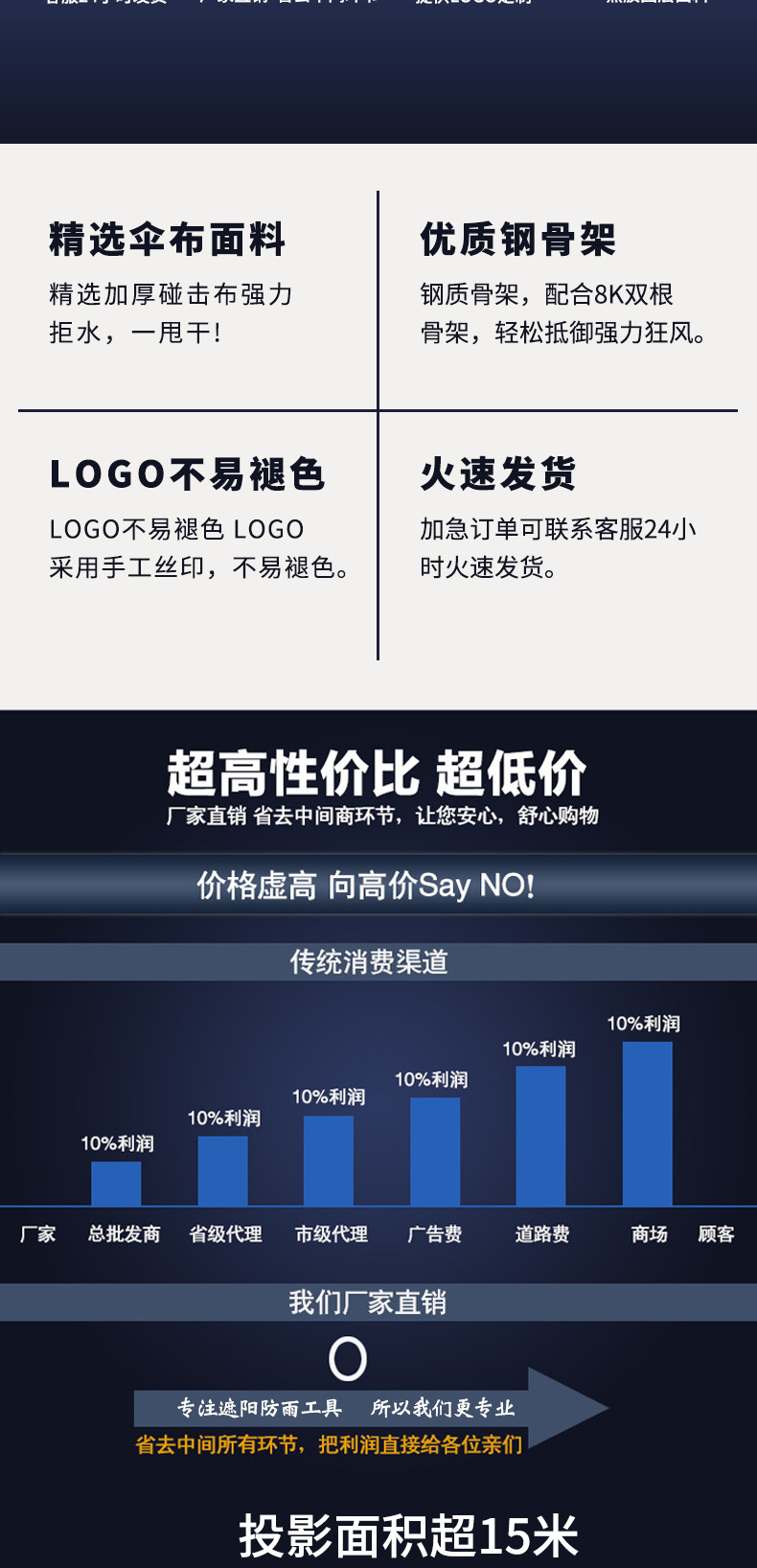 防晒黑胶天幕户外露营涂银幕布遮阳防雨帐篷野营用品防紫外线详情2
