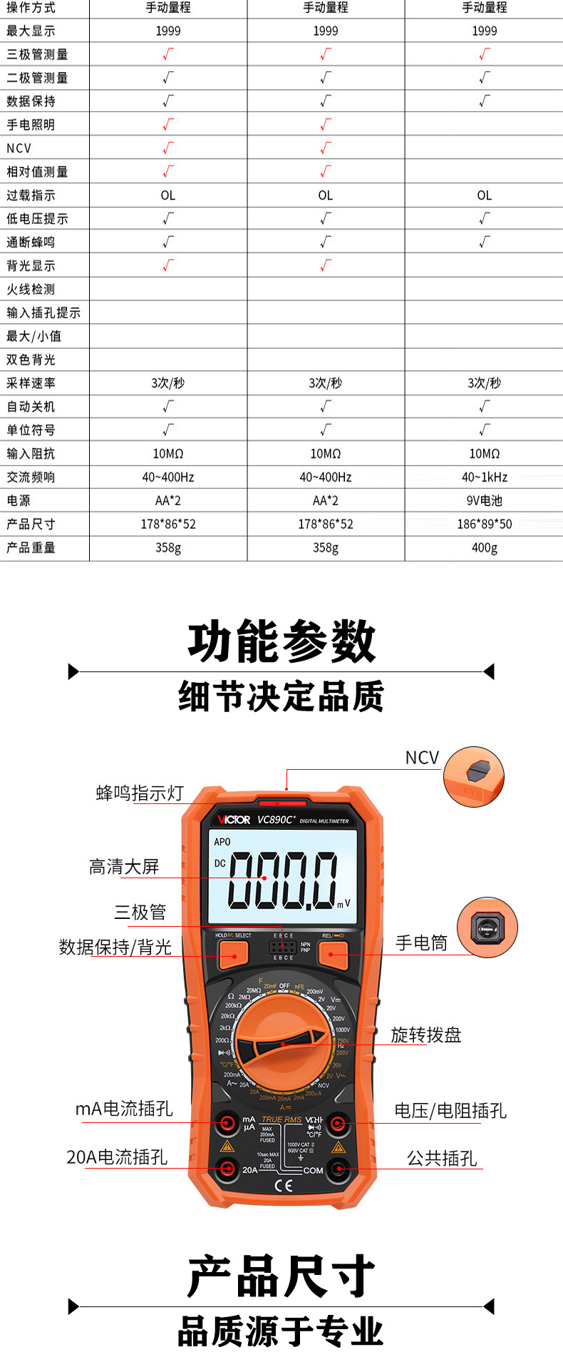 胜利VC890C+数字万用表高精度数显万能表维修电工三位半多用电表详情5