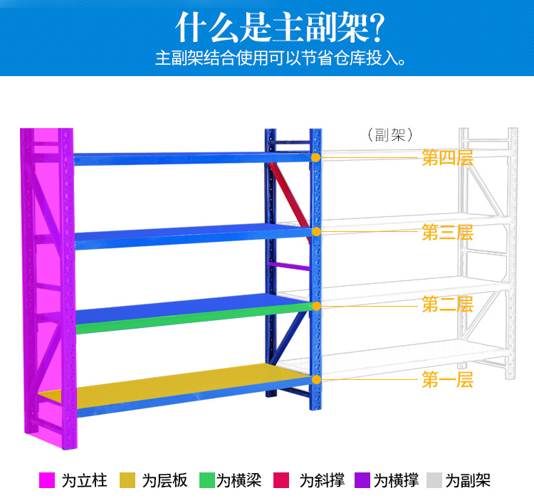 加粗库房多层重型托盘款仓储货架托盘横梁式高位库房货架铁架子详情6