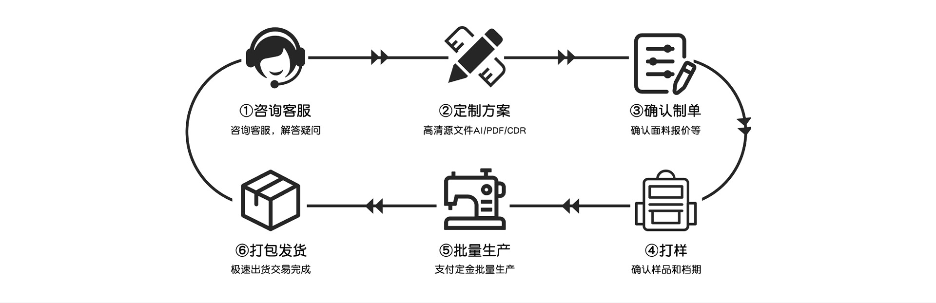 小虫家2024新款儿童幼儿园书包女孩男宝宝1-3-6岁小黄鸭双肩背包详情6