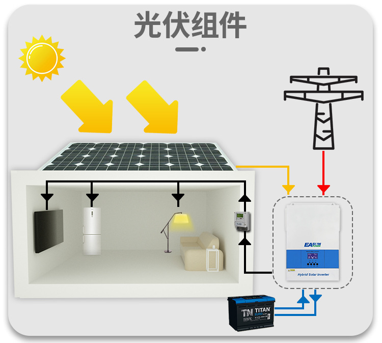 The new MPPT photovoltaic inverter is a 6.2KW 100A pure sine off-grid reverse control integrated solar inverter pic 7