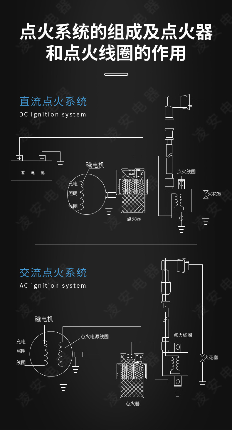 摩托车点火器适用KawasakiKLF4001993-1999CDI详情4