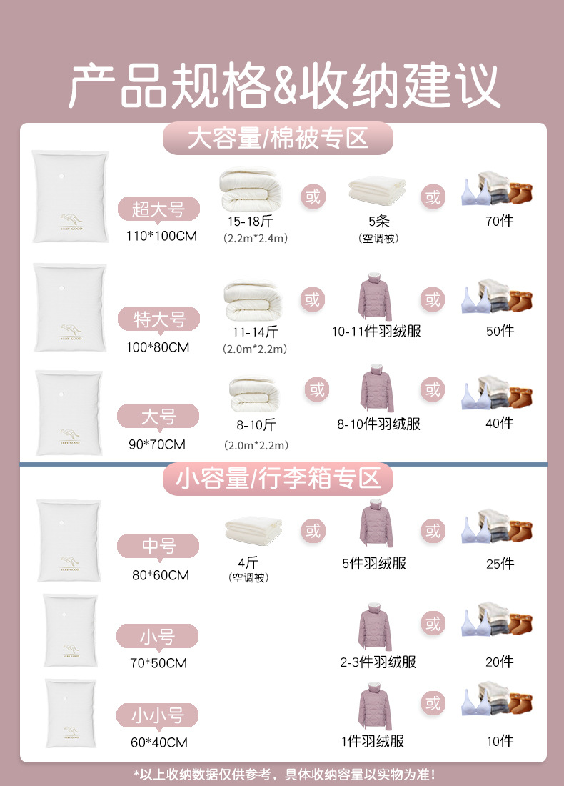 Vacuum compression bag manufacturer, clothes and quilts compression storage bags, household organizing bags, cotton quilts special travel storage bags pic 10