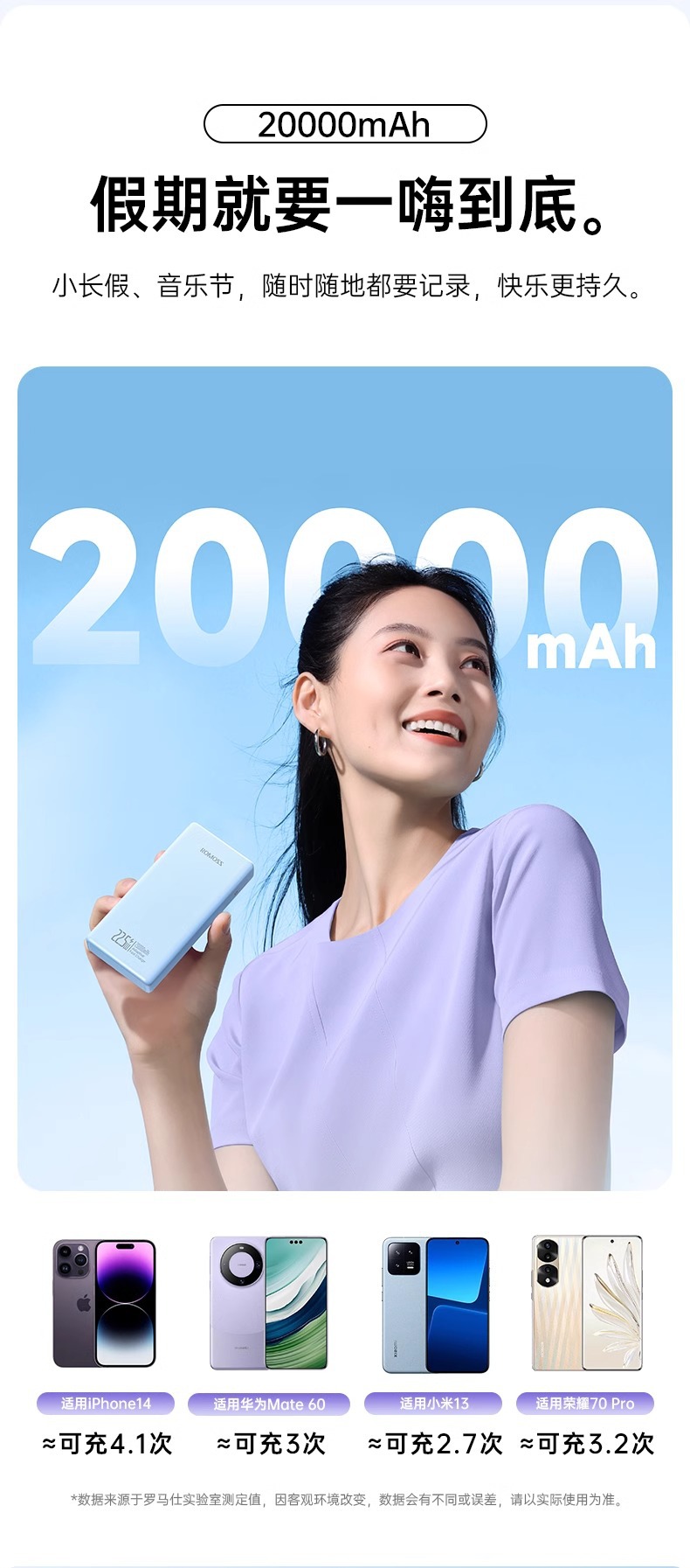 罗马仕充电宝快充带线20000毫安22.5W超级快充移动电源大容量印制详情6