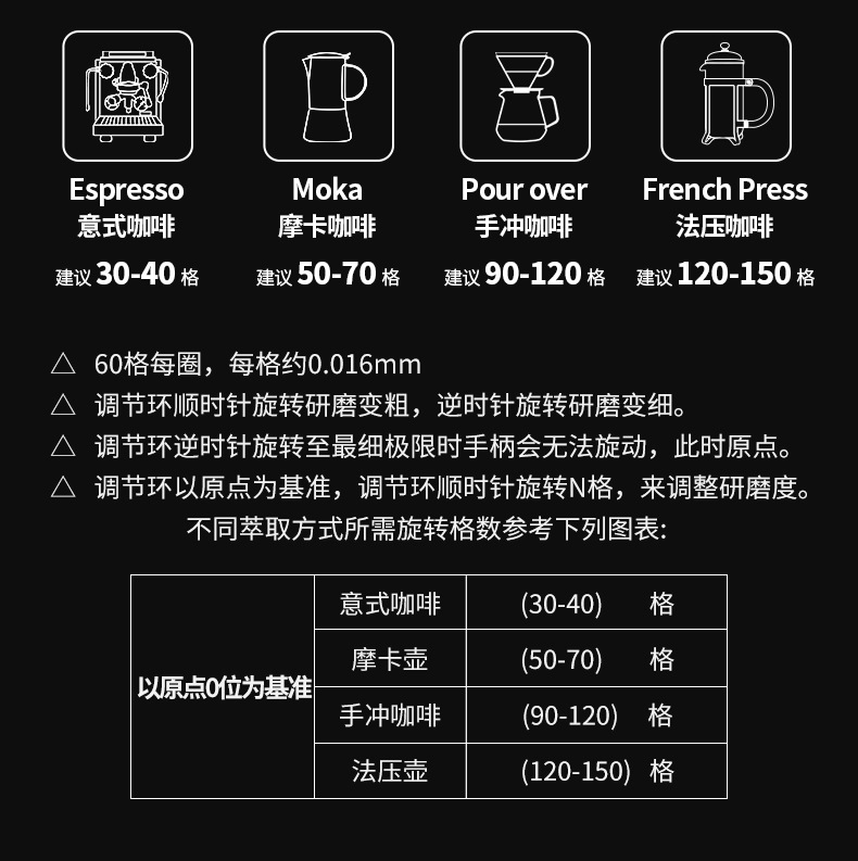 跨境外调咖啡豆磨豆机便携咖啡机手摇研磨机手磨咖啡豆研磨咖啡机详情6