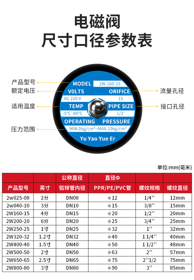 常闭黄铜电磁阀水阀气阀防水线圈电子管道控制开关220v24v4分6分详情4