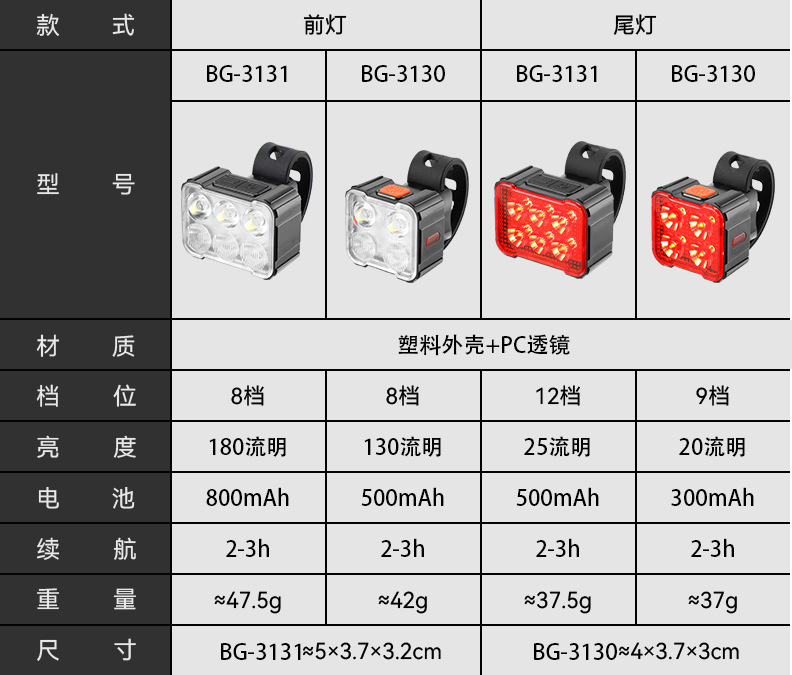蹦果跨境山地车夜骑灯前后警示自行车装饰户外骑行装备批发详情3