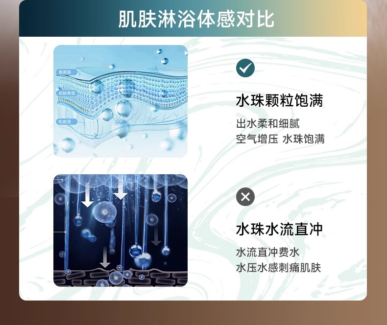 德国增压手持淋浴花洒喷头支架浴室热水器洗澡加压淋雨沐浴莲蓬头详情5