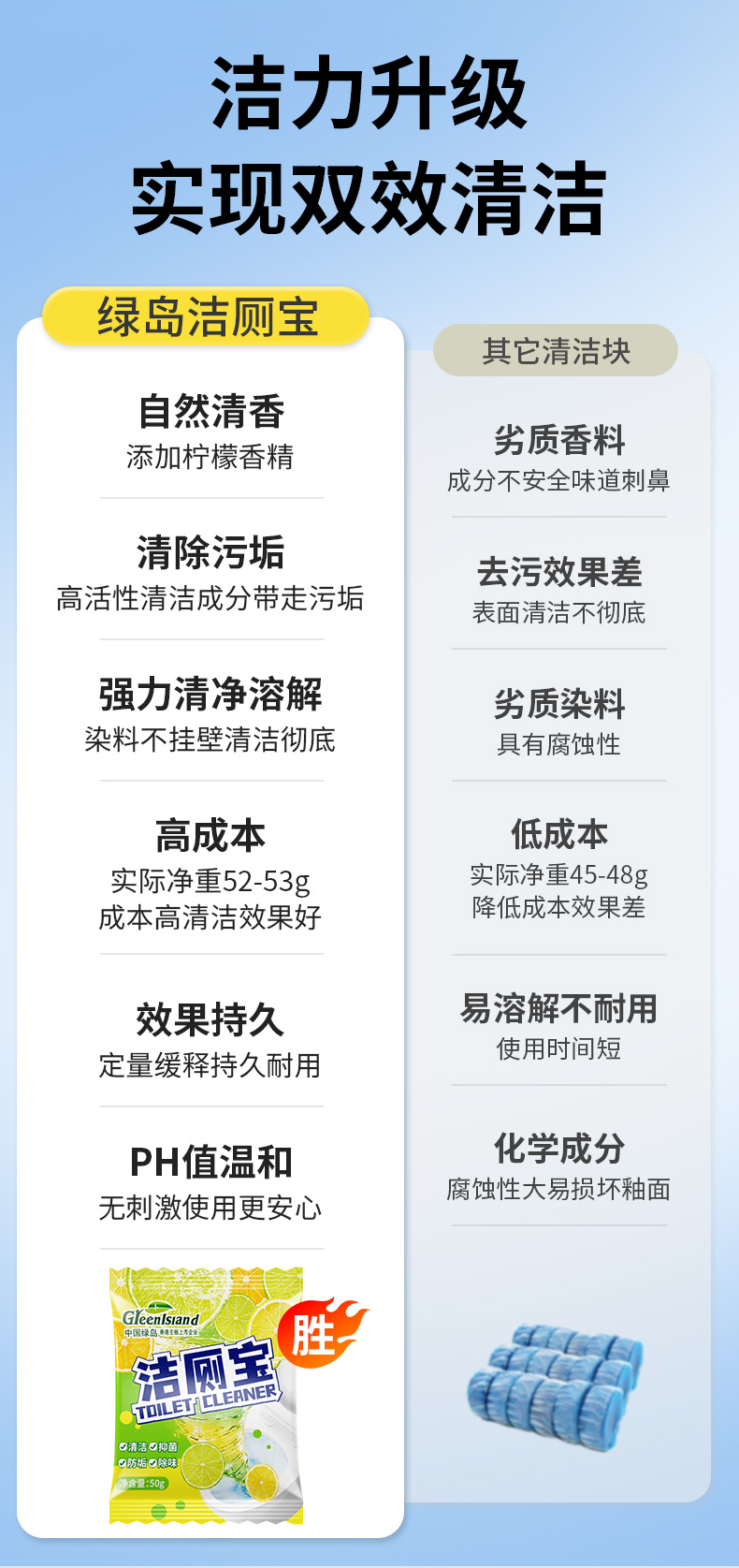 洁厕宝蓝泡泡洁厕灵厕所除臭神器马桶清洁去异味球块清香型清洁剂详情3