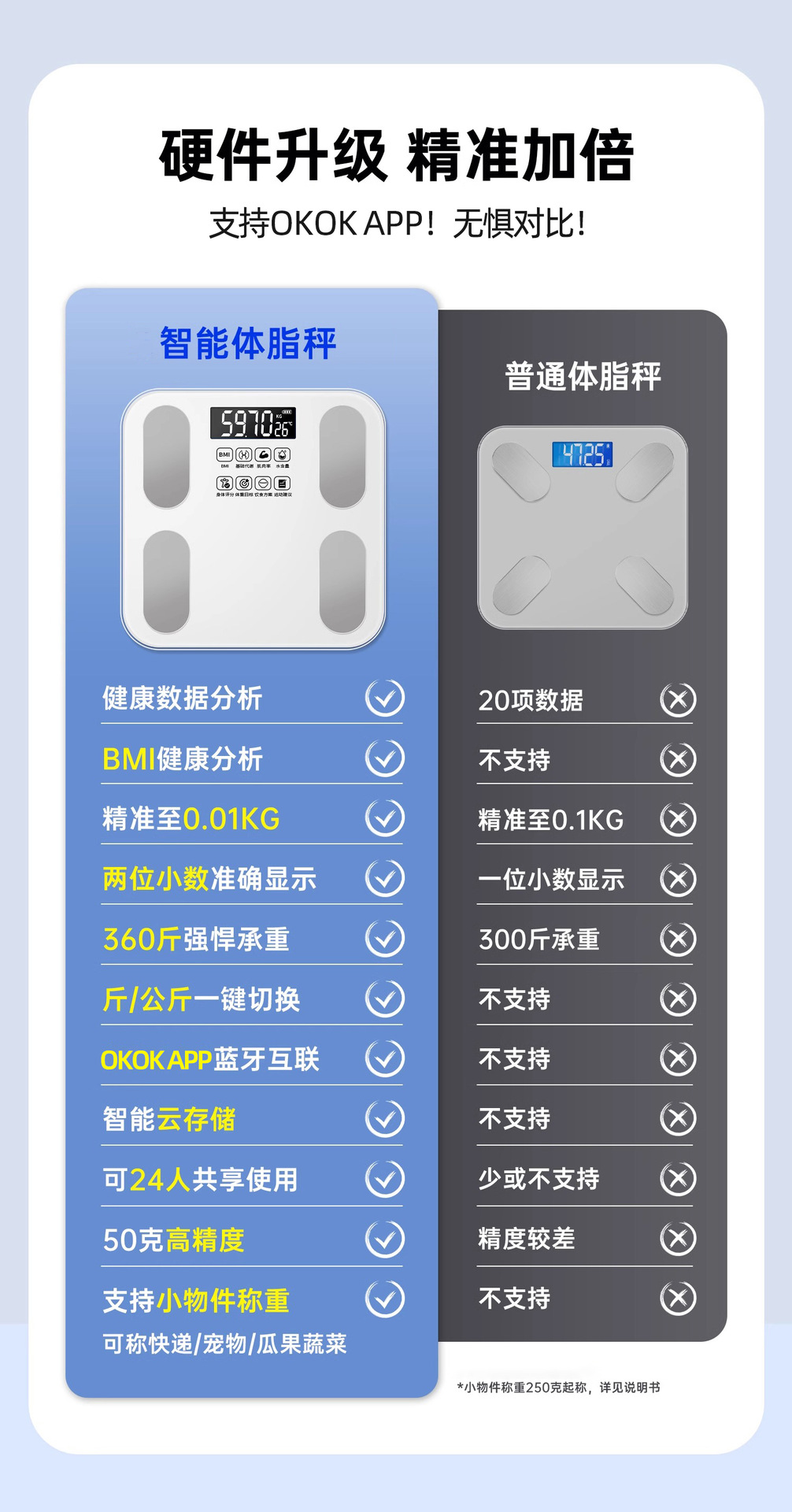 厂家批发代发智能体脂秤体重秤家用精准人体秤电子称健康秤脂肪秤详情4
