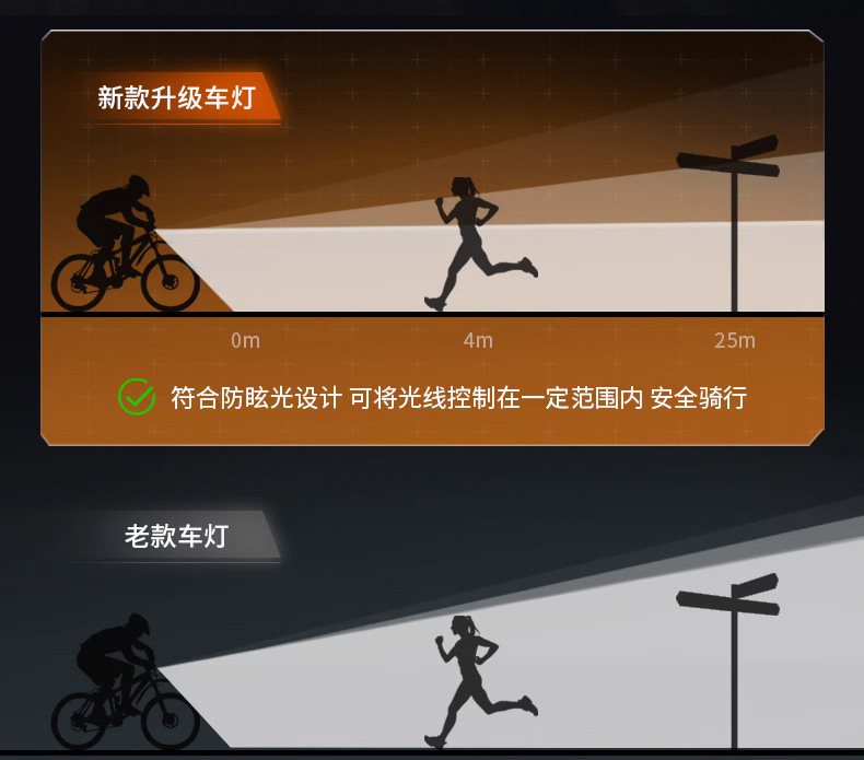 Bicycle headlight with horn, USB charging, multi-functional high-brightness LED, mountain bike night cycling equipment pic 5