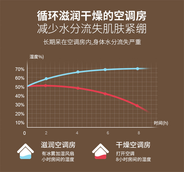 2023新款USB充电遥控定时加湿风扇桌面迷你小风扇氛围夜灯详情6