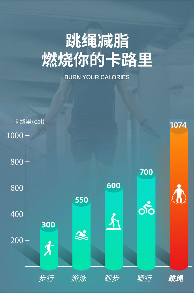 TOPVIP  PVC运动跳绳通用耐用不打结绳子TV313001 313002 313003详情7