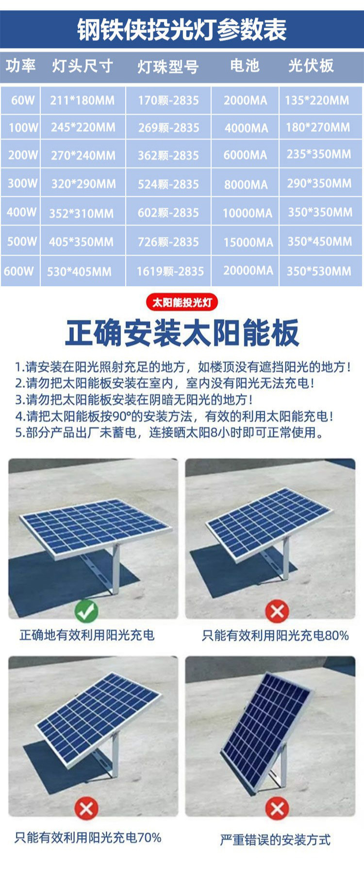 Solar lamps, household outdoor garden lamps, new rural photovoltaic street lamps, led high-power floodlights, ultra-bright and waterproof pic 16