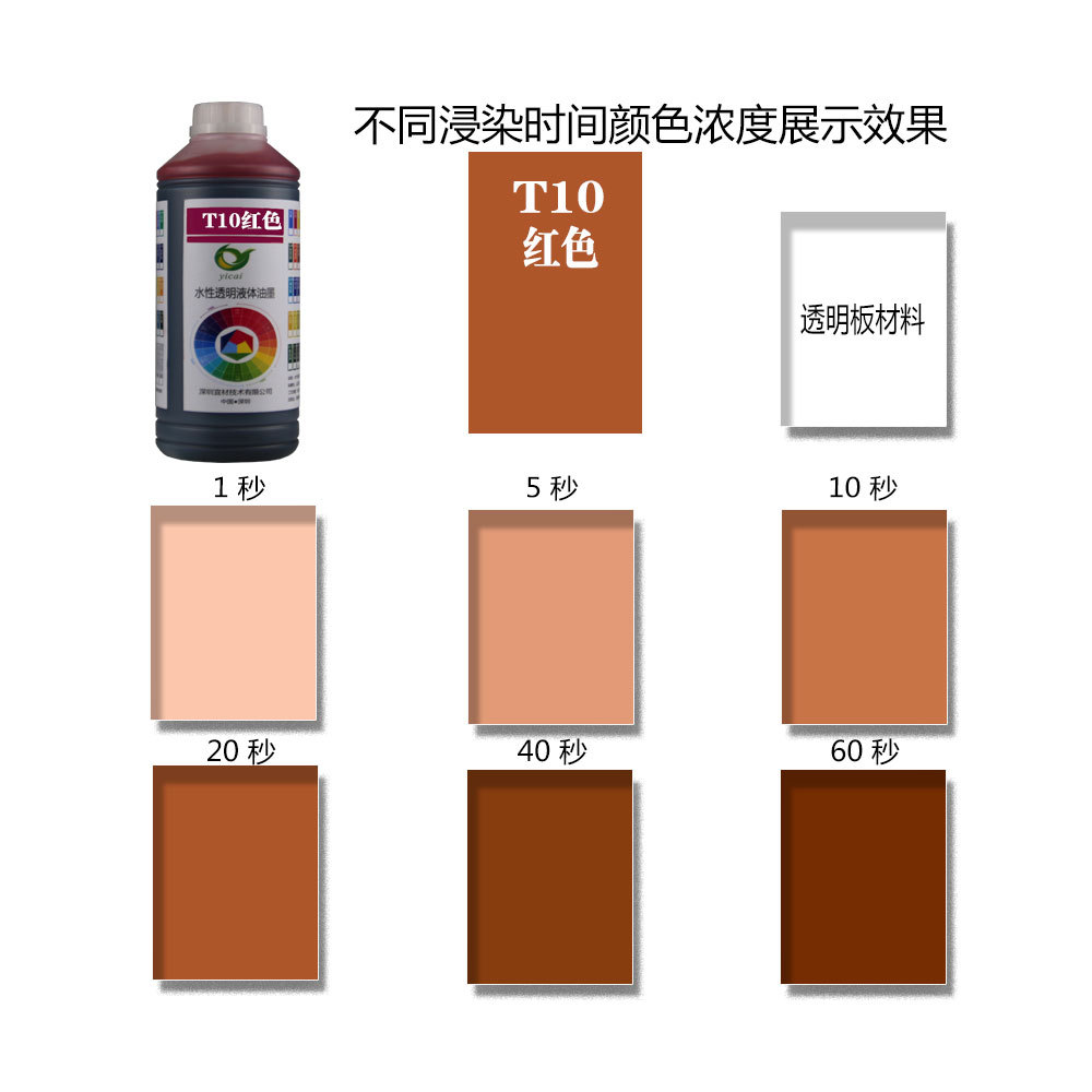 T10红色亚克力染色PMMA尼龙PBT端子TPU鞋材手机套彩色浸染着色详情2