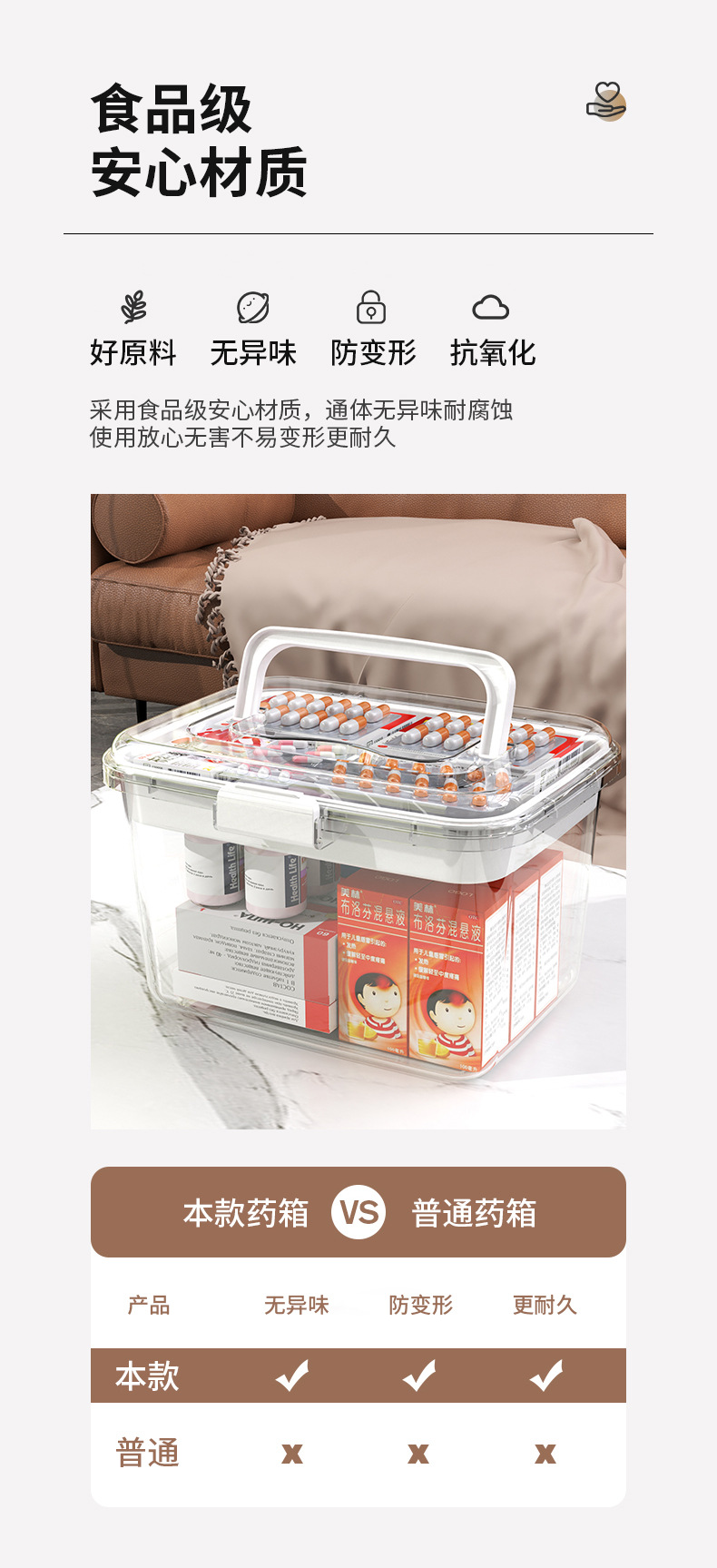 家用便携药箱家庭装医药箱大容量药物收纳盒透明分类医疗急救药盒详情5