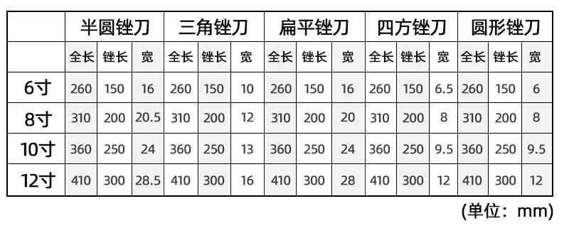 Steel files with handles, multi-specification fitters, five types of files, flat files, triangular semi-circular files, square files, files, grinding tools pic 5