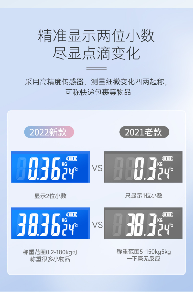跨境家用钢化玻璃体重秤智能电子秤成人健康人体秤称重计现货批发详情13